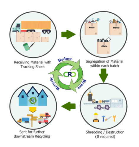 Recycling-Services-Process